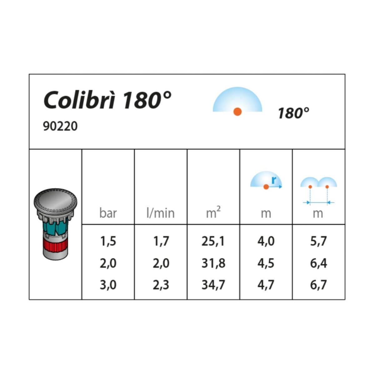 Claber 90220 Pop-Up Sprinkler usage chart
